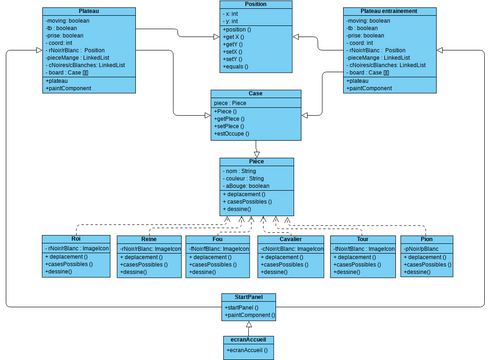 ChessDiagram | Visual Paradigm User-Contributed Diagrams / Designs